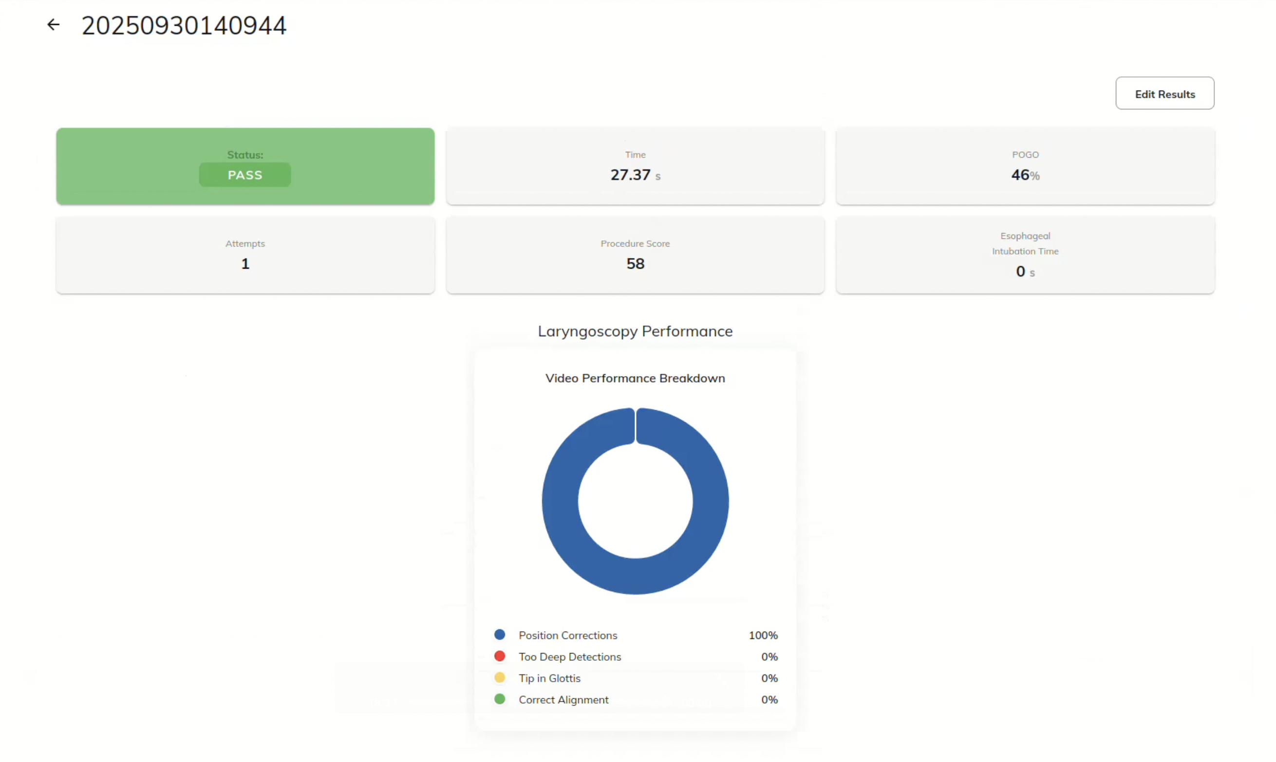Performance Dashboard