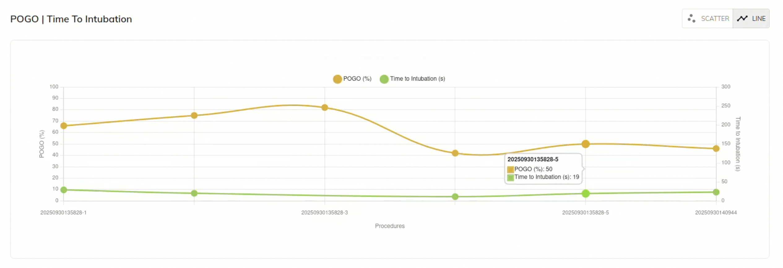 Linear Graph Statistics