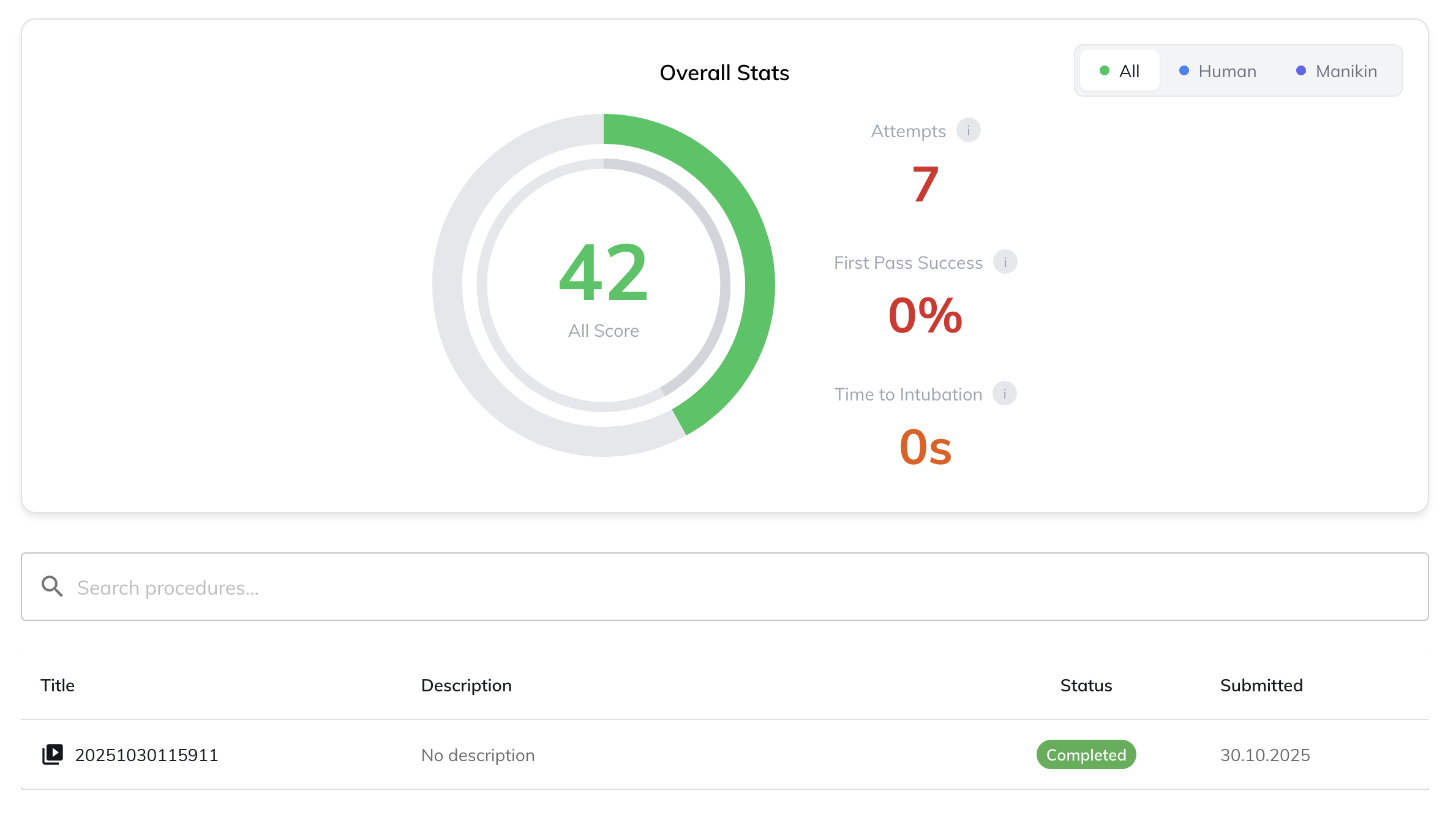 Performance Dashboard